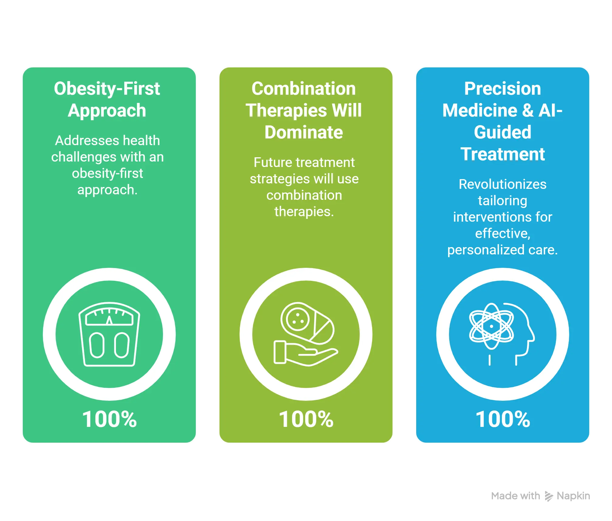 Future of Diabetes Treatment